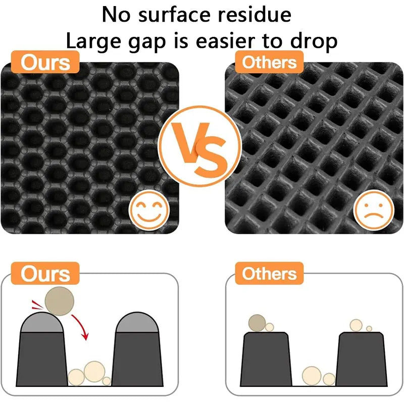 PurrPlay™Waterproof Double Layer Cat Litter Mat